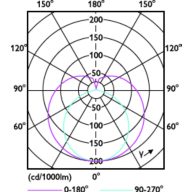 Light Distribution Diagram - MAS LEDtube 1500mm HO 26W 840 T5