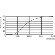 Life Expectancy Diagram
