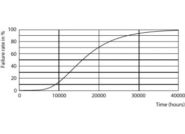 Life Expectancy Diagram