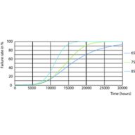 FailureRate