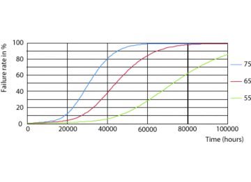 LEDtube MAS 13,5W 70K FailureRate-LED