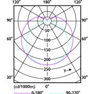 Light Distribution Diagram - MAS LEDtube 1500mm UE 20W 865 T8