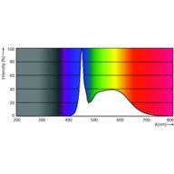 Spectral Power Distribution Colour - MAS LEDtube 1500mm UE 20W 865 T8