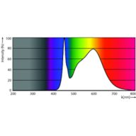 Spectral Power Distribution Colour - MAS LEDtube 1200mm UO 14.7W 840 T8