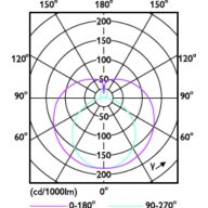Master ledtube 1200mm uo cheap 15.5 w 865 t8