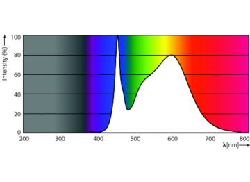 Spectral Power Distribution Colour - MAS LEDtube VLE 1200mm UO 15.5W 840 T8