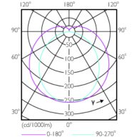 Light Distribution Diagram - MAS LEDtube 1050mm 16W 830 T8