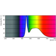 Spectral Power Distribution Colour - MAS LEDtube 1500mm HE 20W 865 T5 EU