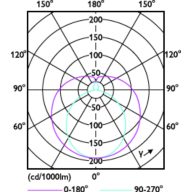 Light Distribution Diagram - MAS LEDtube VLE UN 1500mm UO 23W830 T8
