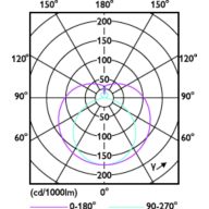 Light Distribution Diagram - MAS LEDtube 1200mm HO 26W 865 G5 VWV BR