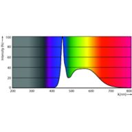 Spectral Power Distribution Colour - MAS LEDtube 1500mm UO 21.7W 865 T8