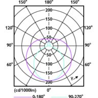 Light Distribution Diagram - MAS LEDtube 1200mm HE 16.5W 830 T5 EU