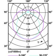 Light Distribution Diagram - MAS Ledtube 600mm HO 8.3W 840 T5 DC