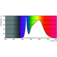 Spectral Power Distribution Colour - MAS Ledtube 600mm HO 8.3W 840 T5 DC