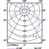 Light Distribution Diagram - 8.9T8/MAS/48-850/IF16/P/DIM 10/1