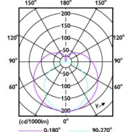 Light Distribution Diagram - MAS LEDtube 900mm HE 11.5W 865 T5 EU
