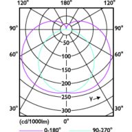 Light Distribution Diagram - MAS LEDtube 1500mm UE 17.6W 840 T8 EELA