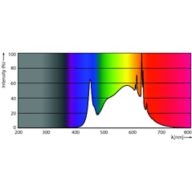 Spectral Power Distribution Colour - MAS LEDtube 1500mm UE 17.6W 840 T8 EELA