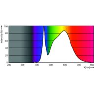 Spectral Power Distribution Colour - MAS LEDtube 1500mm HO 26W 840 T5