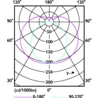 Light Distribution Diagram - MAS LEDtube 1500mm UE 17.6W 865 T8 EELA