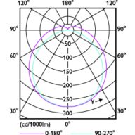 Light Distribution Diagram - MAS LEDtube 1500mm UE 20W 830 T8