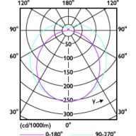 Light Distribution Diagram - MAS LEDtube 1050mm 14W865 T8 TW