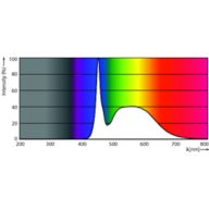 Spectral Power Distribution Colour - MAS LEDtube 1050mm 14W865 T8 TW