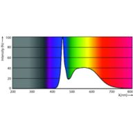 Spectral Power Distribution Colour - MAS LEDtube 580mm 6.5W865 T8 TW