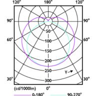 Light Distribution Diagram - MAS LEDtube 1500mm 31W840 T8 TW