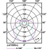 Light Distribution Diagram - MAS LEDtube STD 1200mm 10.5W840 T8