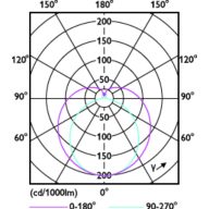 Light Distribution Diagram - MAS LEDtube STD 1200mm 10.5W865 T8