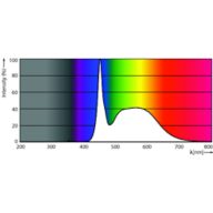Spectral Power Distribution Colour - MAS LEDtube STD 1200mm 10.5W865 T8