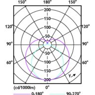 Mas ledtube 1200mm ho 14w865 t8 deals