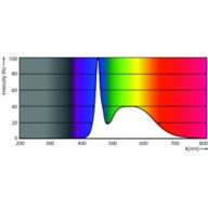 Spectral Power Distribution Colour - MAS LEDtube 600mm HO 8W865 T8