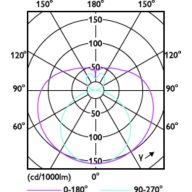 Light Distribution Diagram - MAS LEDtube VLE 1200mm HO 14W865 T8