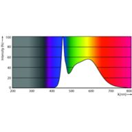 Spectral Power Distribution Colour - Master LEDTube 1200mm 20.5W 850 T8 W JP