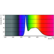 Spectral Power Distribution Colour - Master LEDTube 580mm 8W 865 T8 I W JP
