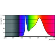 Spectral Power Distribution Colour - MAS LEDtube HF 1200mm 14W 833 T8 FOOD