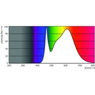 Spectral Power Distribution Colour - MAS LEDtube VLE 1500mm HO 19W 840 T8 BR
