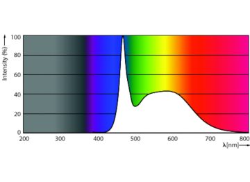 Spectral Power Distribution Colour - MAS LEDtube VLE 1500mm HO 19W 865 T8 BR