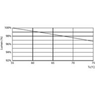 Lumen Maintenance Diagram - MAS LEDtube VLE 600mm HO 8W 840 T8 SL