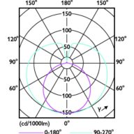 Light Distribution Diagram - MAS LEDtube VLE 1200mm HO 16W 865 T8 BR