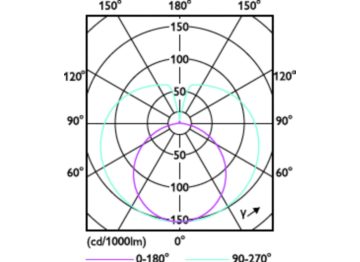 Light Distribution Diagram - MAS LEDtube VLE 1200mm HO 16W 840 T8 SL