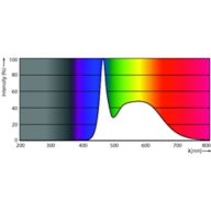Spectral Power Distribution Colour - MAS LEDtube VLE 1200mm HO 16W 865 T8 BR
