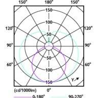 Light Distribution Diagram - MAS LEDtube VLE 600mm HO 8W 840 T8 SL