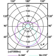 Light Distribution Diagram - MAS LEDtube VLE 600mm HO 8W 830 T8