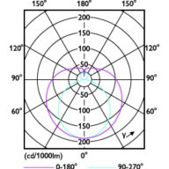 Light Distribution Diagram - MAS LEDtube DE 1200mm 13W865 100-240V T8