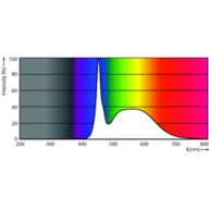 Spectral Power Distribution Colour - MAS LEDtube DE 1200mm 13W865 100-240V T8