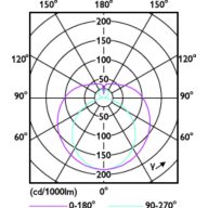 Light Distribution Diagram - MAS LEDtube DE 580mm 6.5W840 100-240V T8