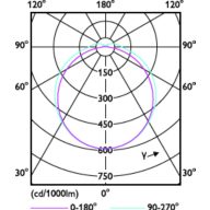 Light Distribution Diagram - 11PL-C/T/COR/32H-3CCT/MF15/P/20/1